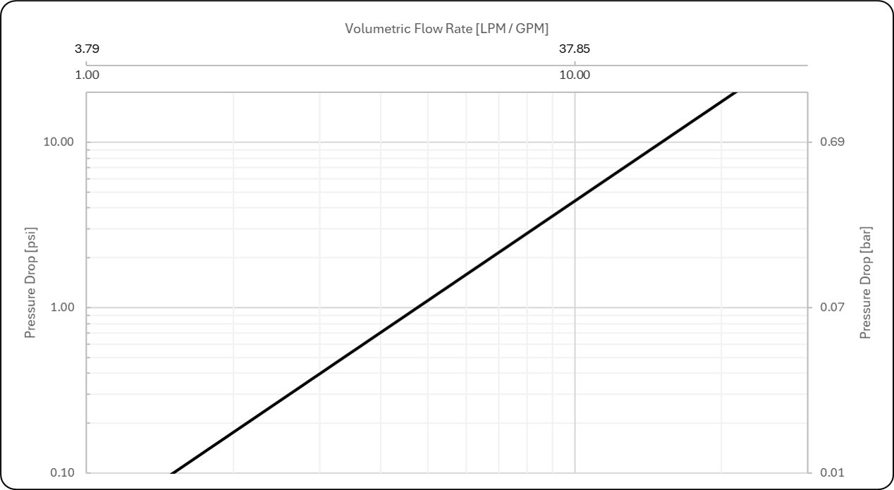 Everis UQDB08 Volumetric Flow Rate